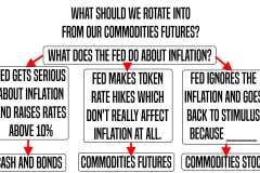 FEDFlowChart