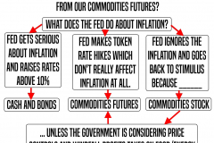 FEDFlowChart2