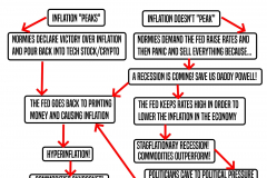 FEDFlowChart3