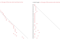 DesiredAgeGraph
