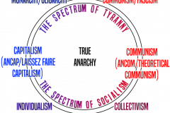 Government