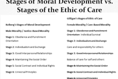 Justice-Vs-Care-Morality