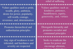 Master Morality Vs Slave Morality