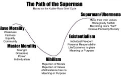 RedPillGriefCycleUbermensch