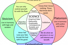 Science