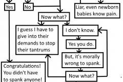 SpankingFlowchart