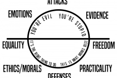 The Political Loop