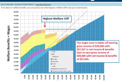 Welfare Cliff