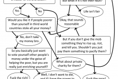 WelfareMoralityFlowChart