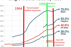 WelfareSingleMothers