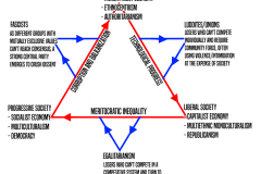 Hegalian Dialectric