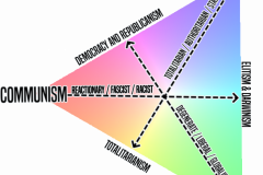 Labels