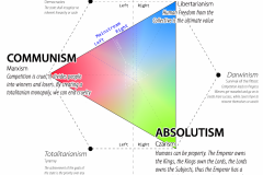 Political-Tricotomy4