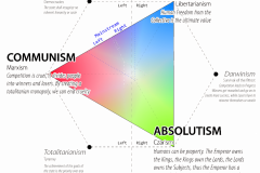 Political-TricotomyWhite