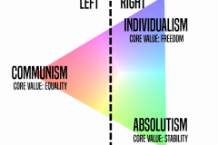 Values2