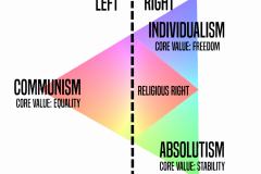 Values3