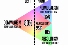 ValuesPercentages