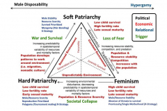 life history theory